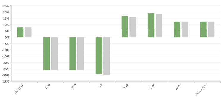 3 Heavily Shorted ETFs & What It Means for Investors